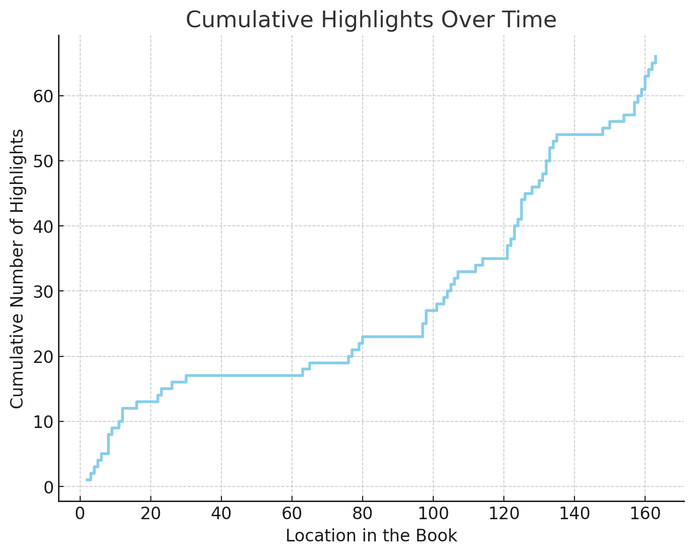 High Performance Highlight Location Per Page
