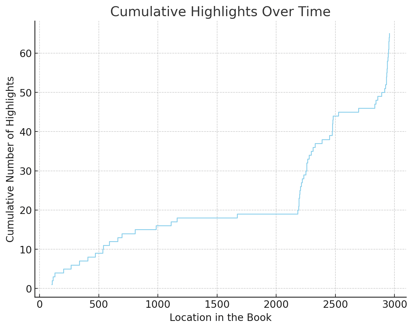 Playing To Win Highlight Location Per Page