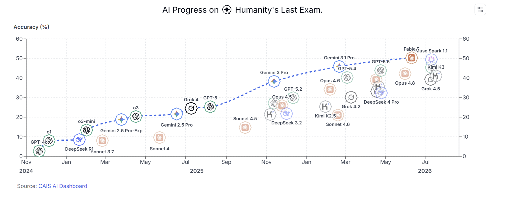 Is this the start of the AI Singularity?