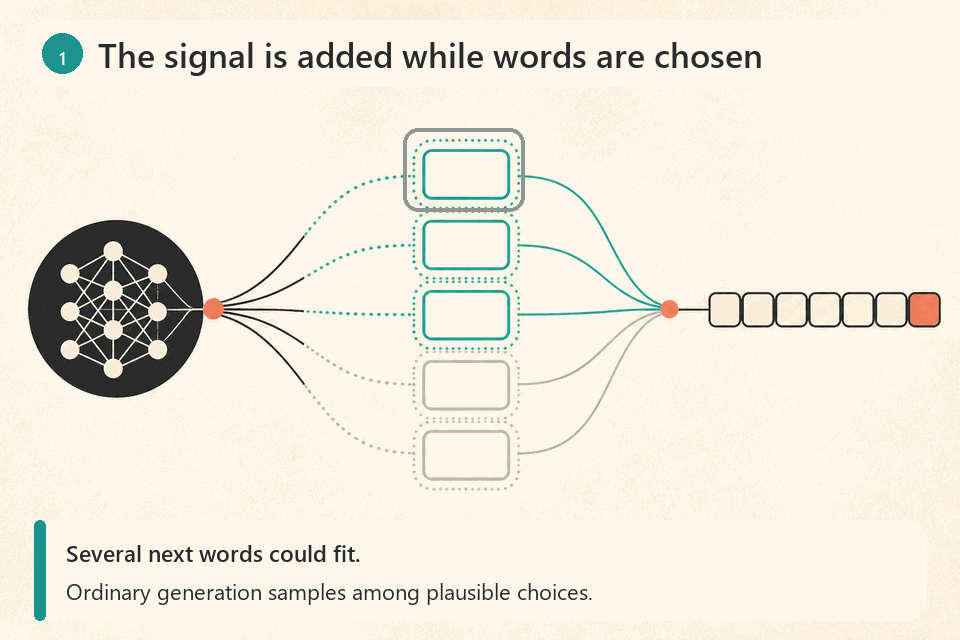 Claude Is Watermarking AI Text: Everything You Need to Know