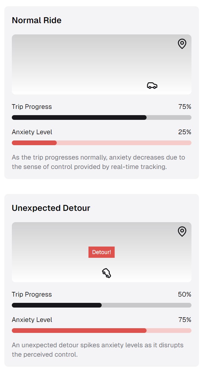 Uber Map effect by rory sutherland and how you would need 1000s of cars